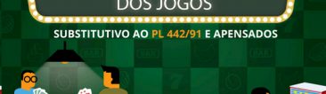 Substitutivo ao PL 442/91 completa 5 anos de aprovado