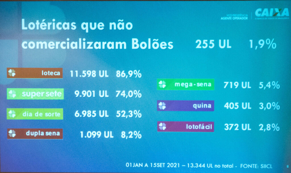 Febralot e CAIXA se reúnem para atualizar as demandas da rede lotérica 2