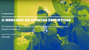 Gente do Grupo Globo divulga pesquisa: ‘O mercado de apostas esportivas’ 3
