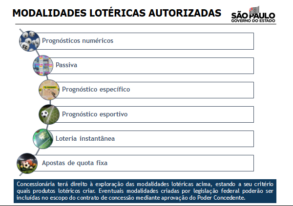 São Paulo realiza audiência pública para apresentação do projeto de concessão da Loteria Paulista 2