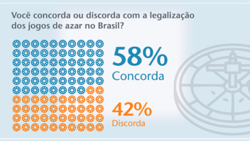 DataSenado: Maioria apoia a legalização dos jogos de azar no Brasil 6