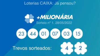 Nenhum apostador acerta as dezenas e os trevos da +Milionária e prêmio acumula 1