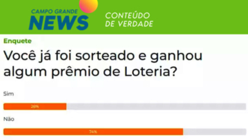 Maioria dos leitores do Campo Grande News diz nunca ter ganhado prêmio em loteria
