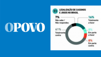 Pesquisa mostra que cearenses são contrários a legalização dos jogos