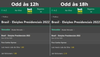 Evento de Roberto Jefferson modifica as odds das eleições presidenciais