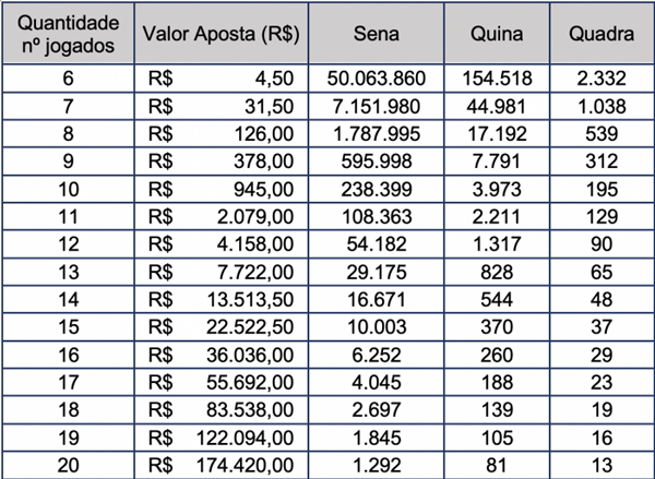Mega da Virada sorteia R$ 450 milhões, o maior prêmio da história do concurso