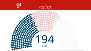 Deputados continuam favoráveis a legalização dos jogos de azar 1