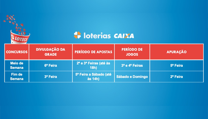 Loterias CAIXA realizam sorteios da Loteca em Dobro