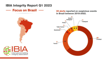 IBIA relata 40 alertas de apostas suspeitas no 1º trimestre 7