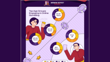 Novo estudo sobre jogos de azar online encontra ligação entre condições de saúde e tempo excessivo de tela 1
