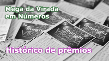 Histórico de todos os prêmios da Mega da Virada