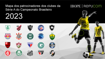 Setor de apostas liderou o volume de patrocínios-master aos clubes do Brasileirão em 2023