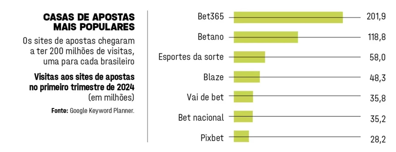 Cassino, Loterj e portarias: as articulações — e preocupações — do mercado bilionário das bets 1