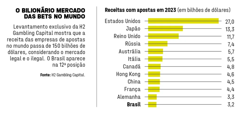 Cassino, Loterj e portarias: as articulações — e preocupações — do mercado bilionário das bets 2