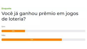 Enquete: 72% dos leitores dizem ser azarados em jogos de loteria