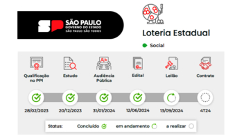 As exigências do bilionário leilão da Loteria de São Paulo