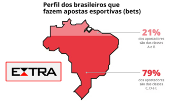 Brasil: um país de 137 milhões de apostadores