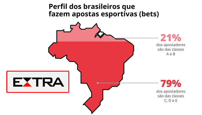 Brasil: um país de 137 milhões de apostadores