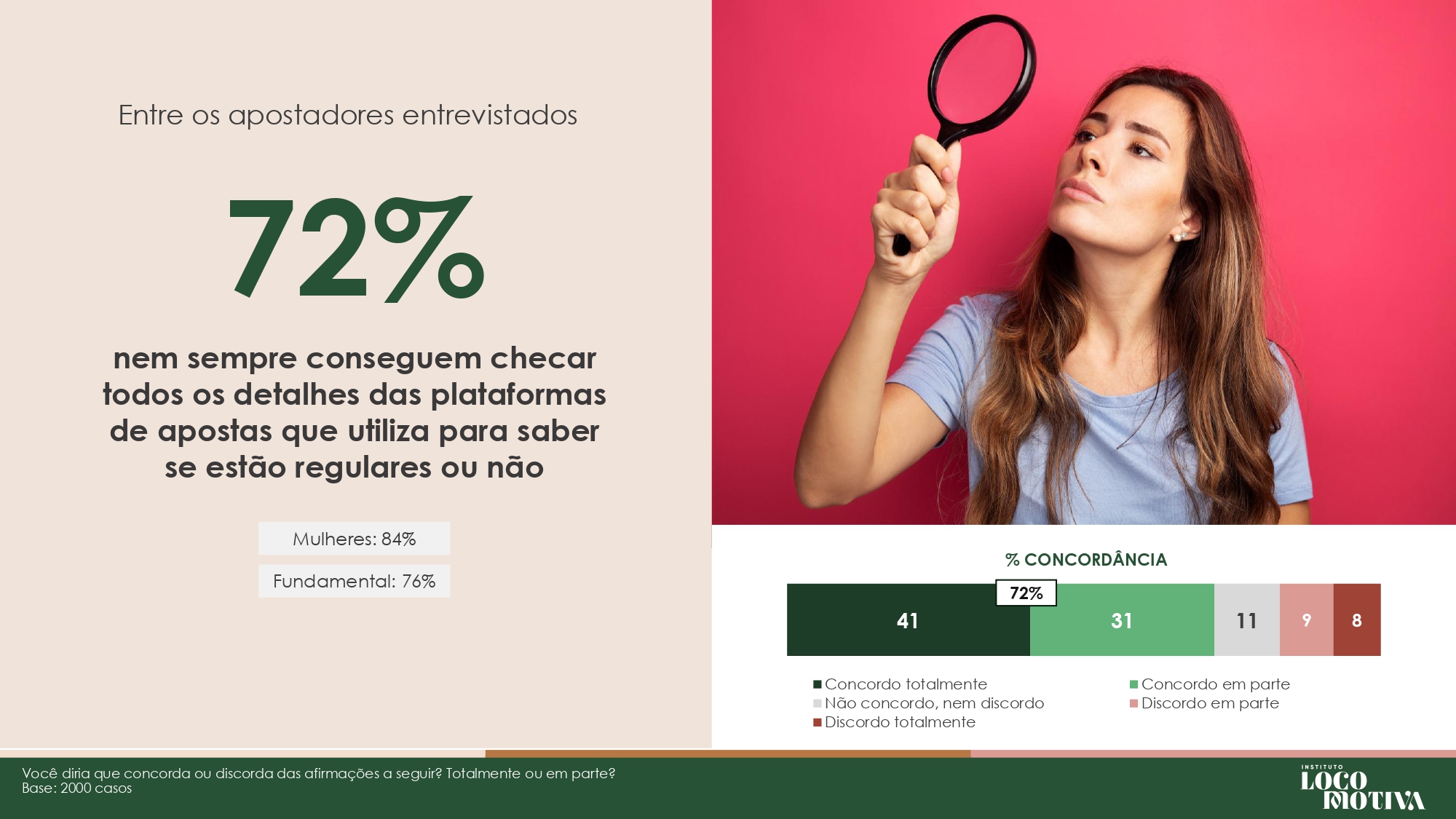 Brasil perde R$ 10,8 bilhões por ano ao falhar no combate ao mercado ilegal de bets, aponta estudo 15