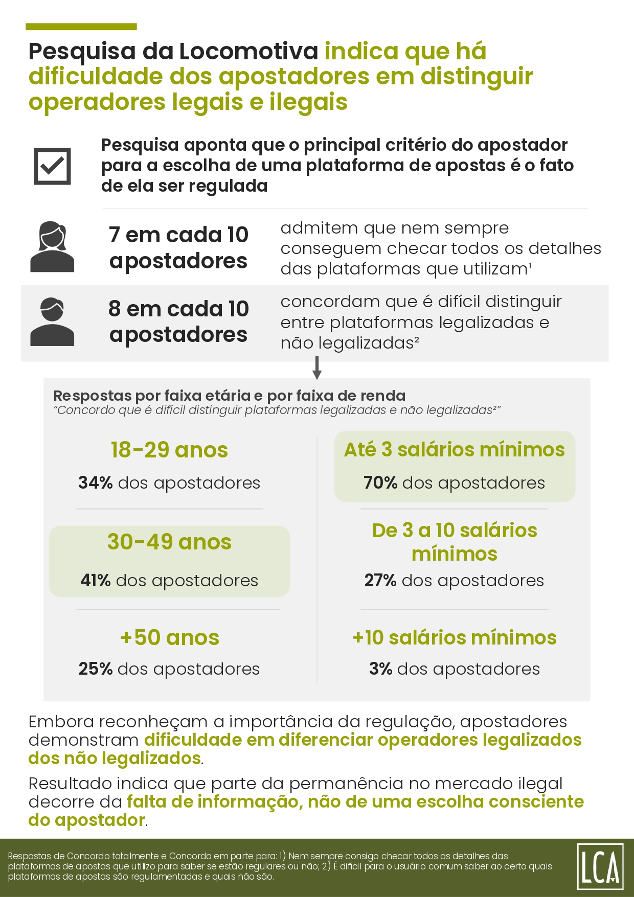 Brasil perde R$ 10,8 bilhões por ano ao falhar no combate ao mercado ilegal de bets, aponta estudo 26