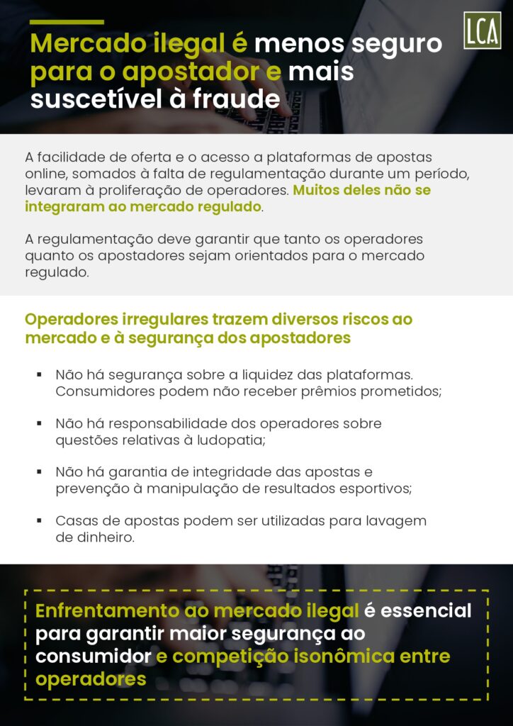 Brasil perde R$ 10,8 bilhões por ano ao falhar no combate ao mercado ilegal de bets, aponta estudo 32