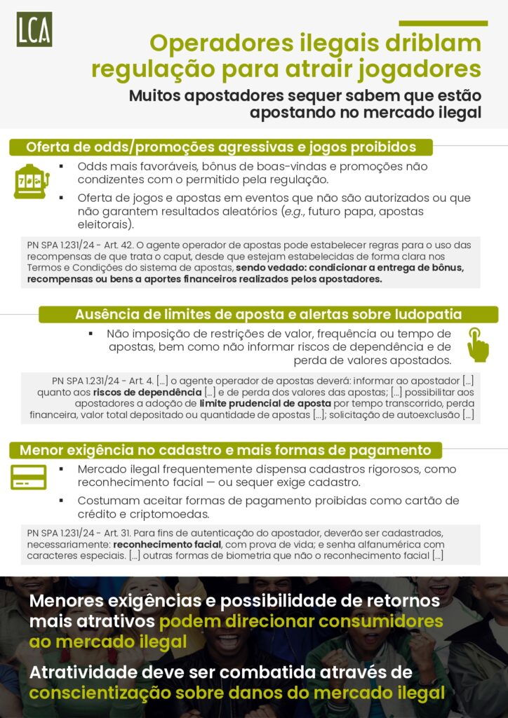 Brasil perde R$ 10,8 bilhões por ano ao falhar no combate ao mercado ilegal de bets, aponta estudo 34