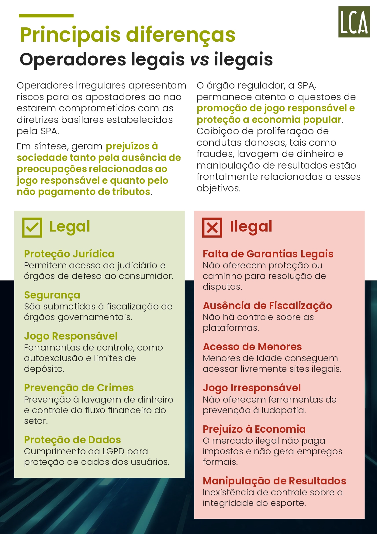 Brasil perde R$ 10,8 bilhões por ano ao falhar no combate ao mercado ilegal de bets, aponta estudo 35