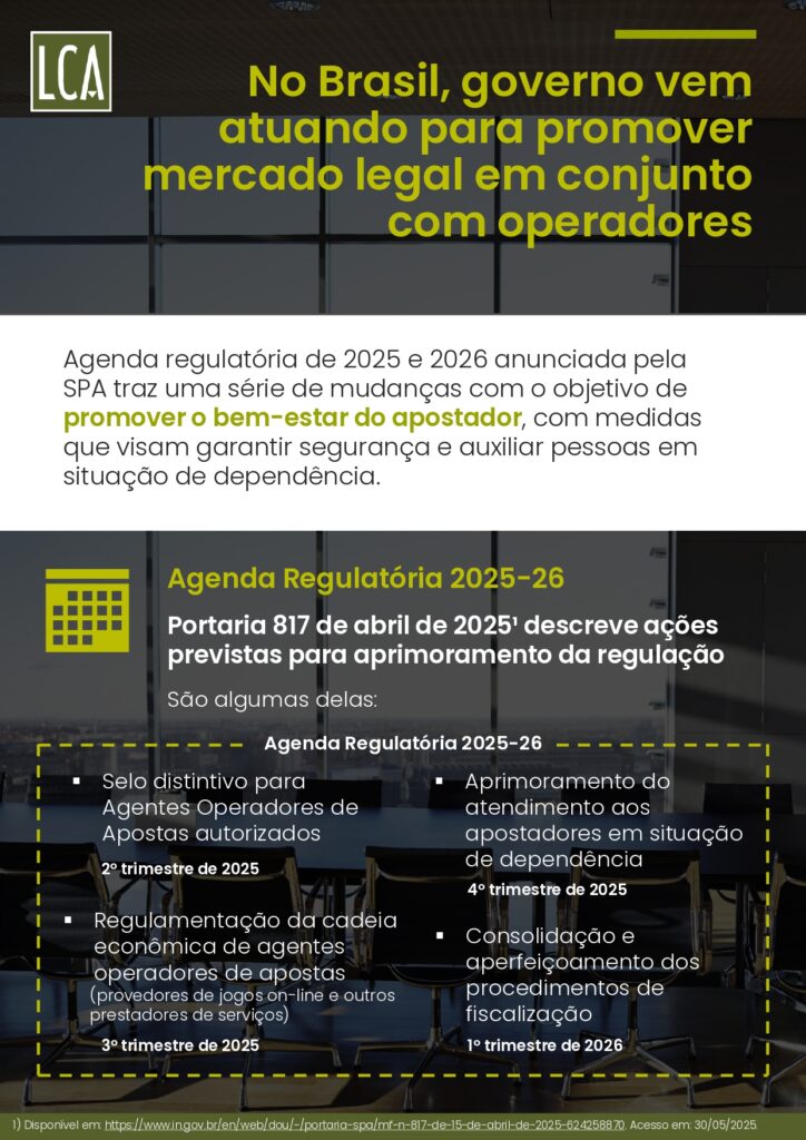 Brasil perde R$ 10,8 bilhões por ano ao falhar no combate ao mercado ilegal de bets, aponta estudo 36
