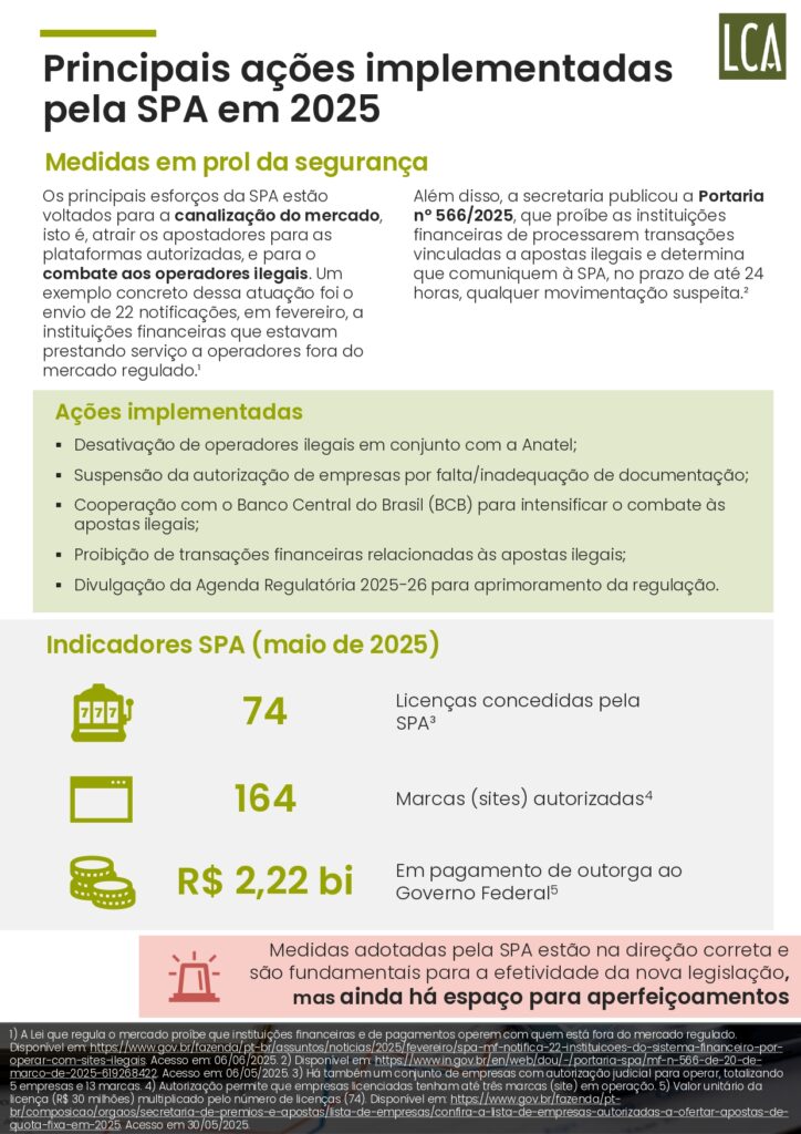 Brasil perde R$ 10,8 bilhões por ano ao falhar no combate ao mercado ilegal de bets, aponta estudo 38