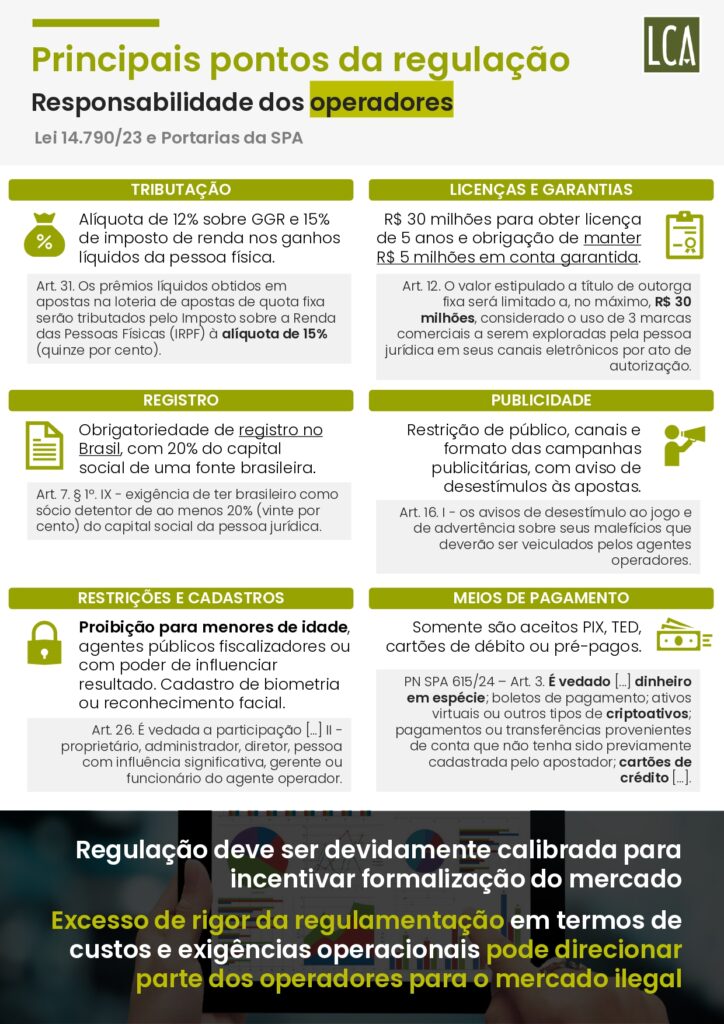 Brasil perde R$ 10,8 bilhões por ano ao falhar no combate ao mercado ilegal de bets, aponta estudo 44