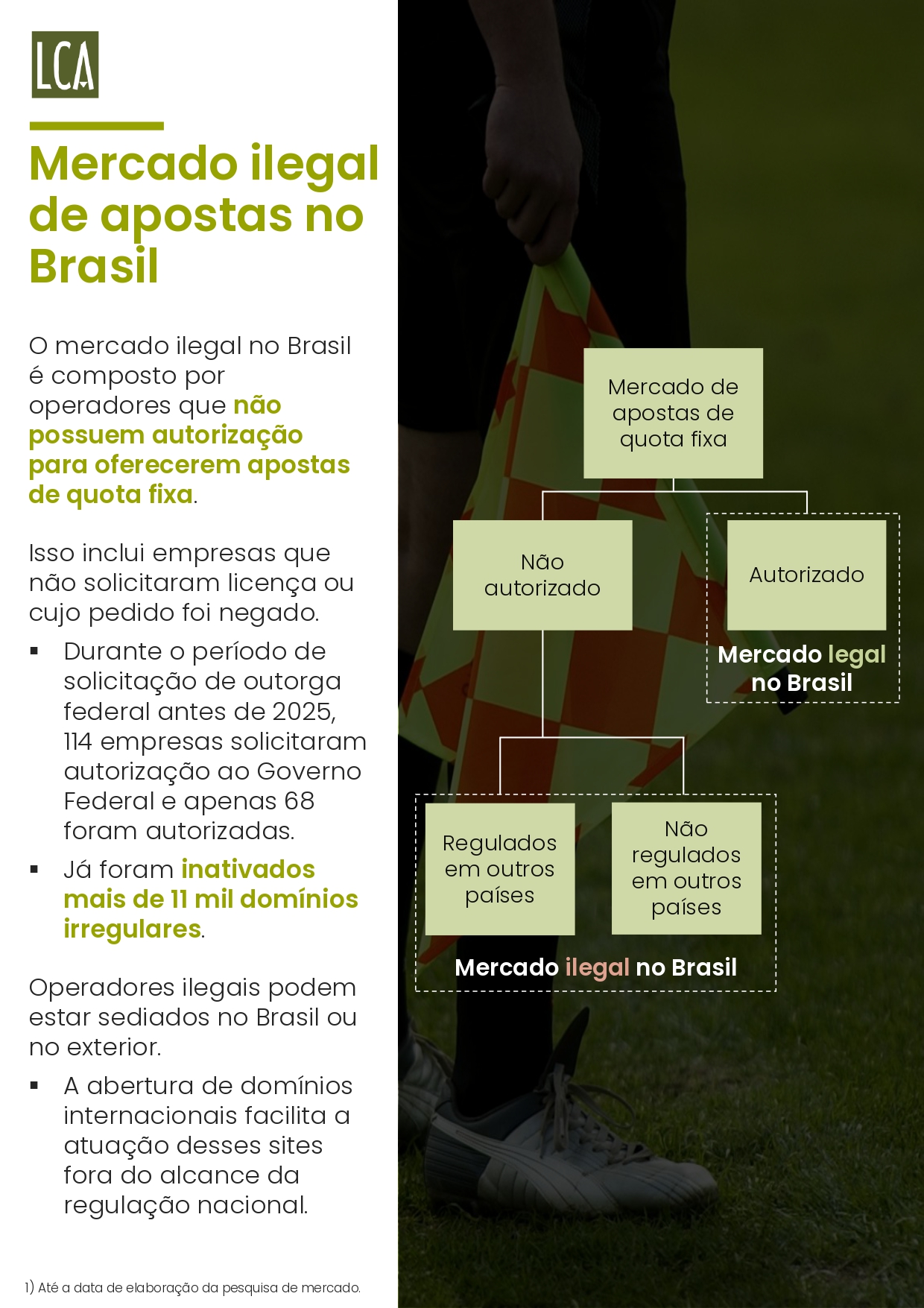Brasil perde R$ 10,8 bilhões por ano ao falhar no combate ao mercado ilegal de bets, aponta estudo 46