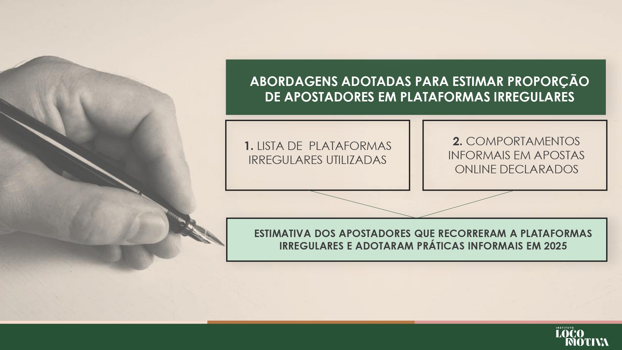 Brasil perde R$ 10,8 bilhões por ano ao falhar no combate ao mercado ilegal de bets, aponta estudo 5