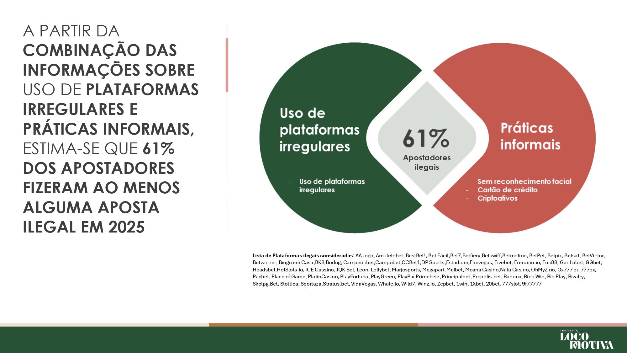 Brasil perde R$ 10,8 bilhões por ano ao falhar no combate ao mercado ilegal de bets, aponta estudo 6