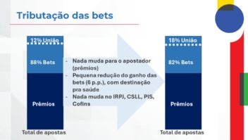 Governo divulga estimativa de arrecadação com o reajuste de 50% da alíquota das bets 1