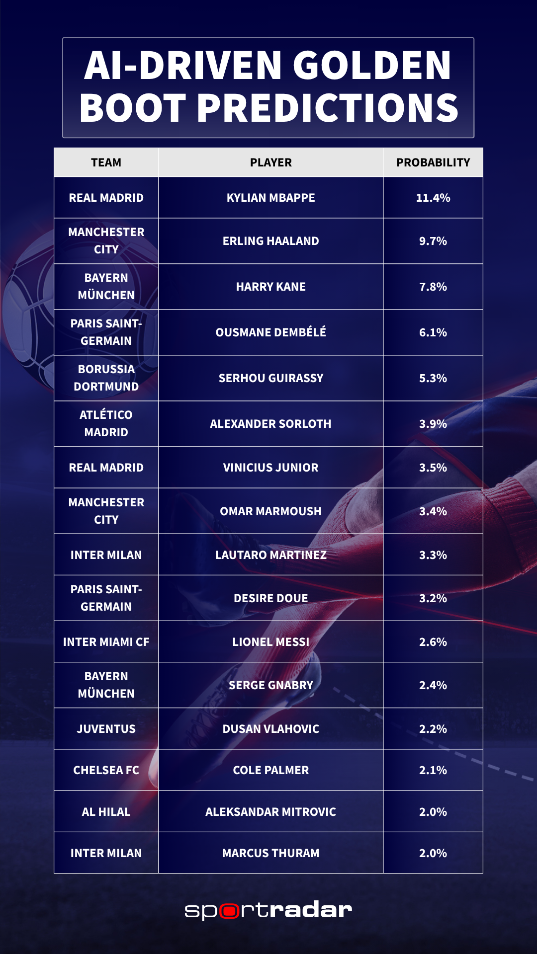 Quem será o campeão da Copa do Mundo de Clubes da FIFA 2025? 1