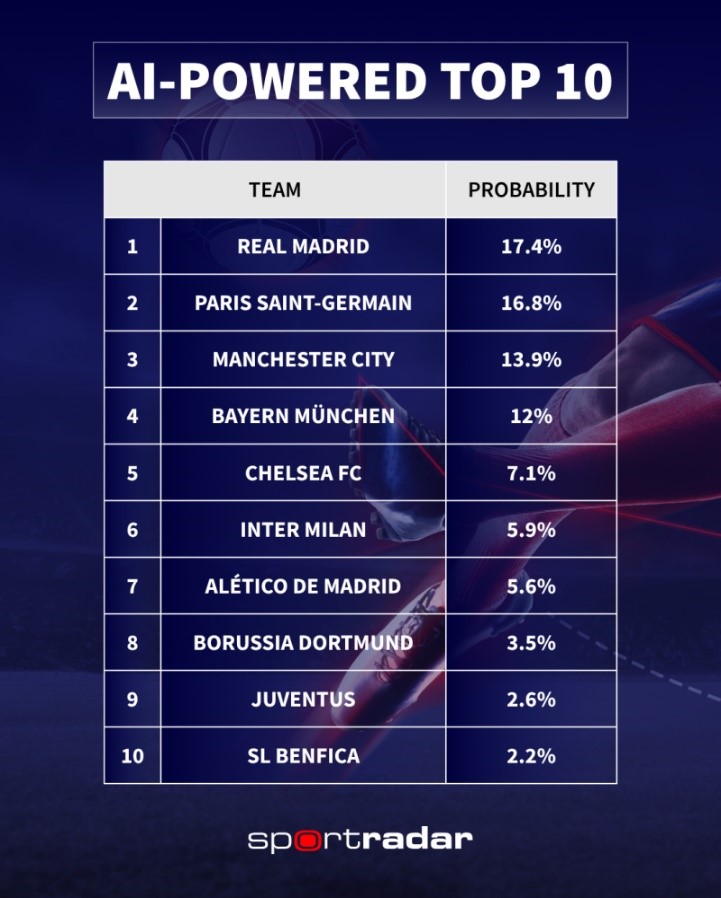 Quem será o campeão da Copa do Mundo de Clubes da FIFA 2025?