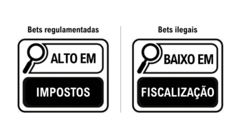 Ficou claro ou quer que eu desenhe?