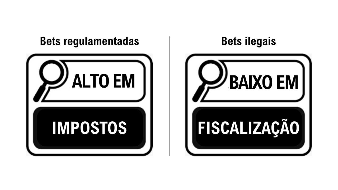 Ficou claro ou quer que eu desenhe?