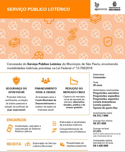 Prefeitura de SP realiza audiência sobre concessão de serviço lotérico 9