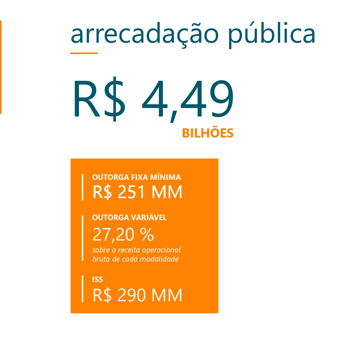 Prefeitura de SP realiza audiência sobre concessão de serviço lotérico 3