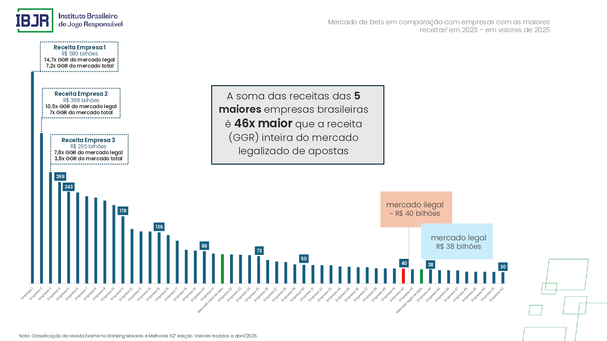 Apostas ilegais movimentam R$ 40 bi por ano no Brasil, aponta IBJR 10