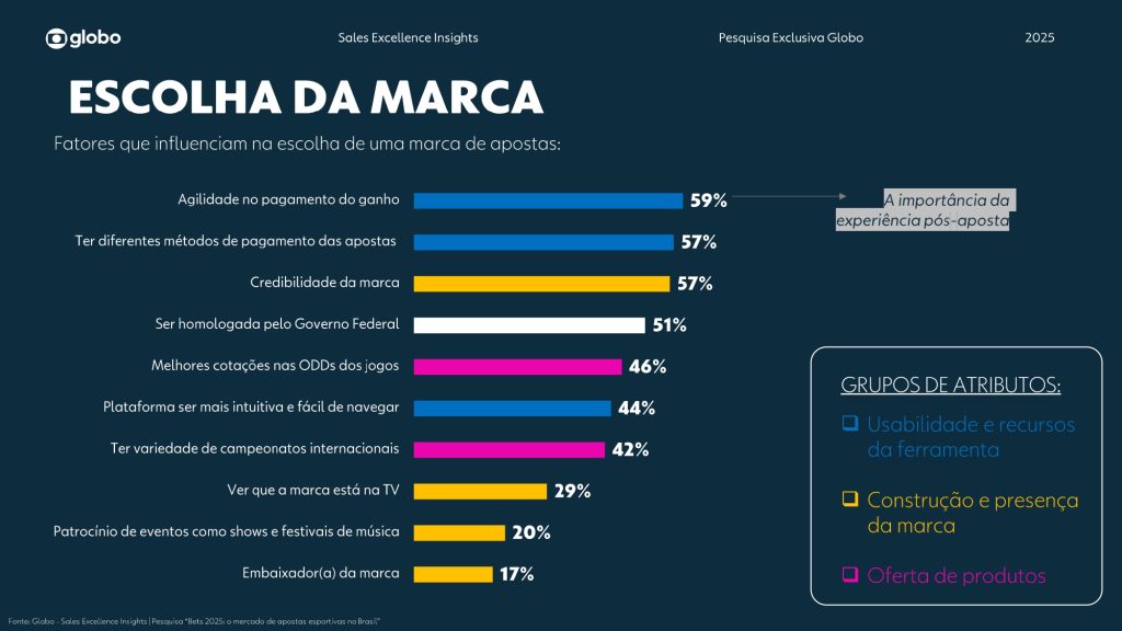 Grupo Globo apresenta pesquisa sobre apostadores brasileiros 26