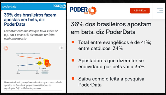 36% dos brasileiros fazem apostas em bets, diz PoderData