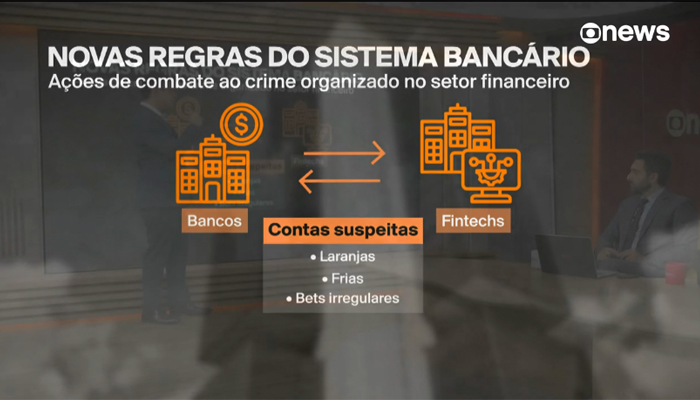Bancos adotam regras mais rígidas para combater contas fraudulentas e apostas ilegais no sistema financeiro