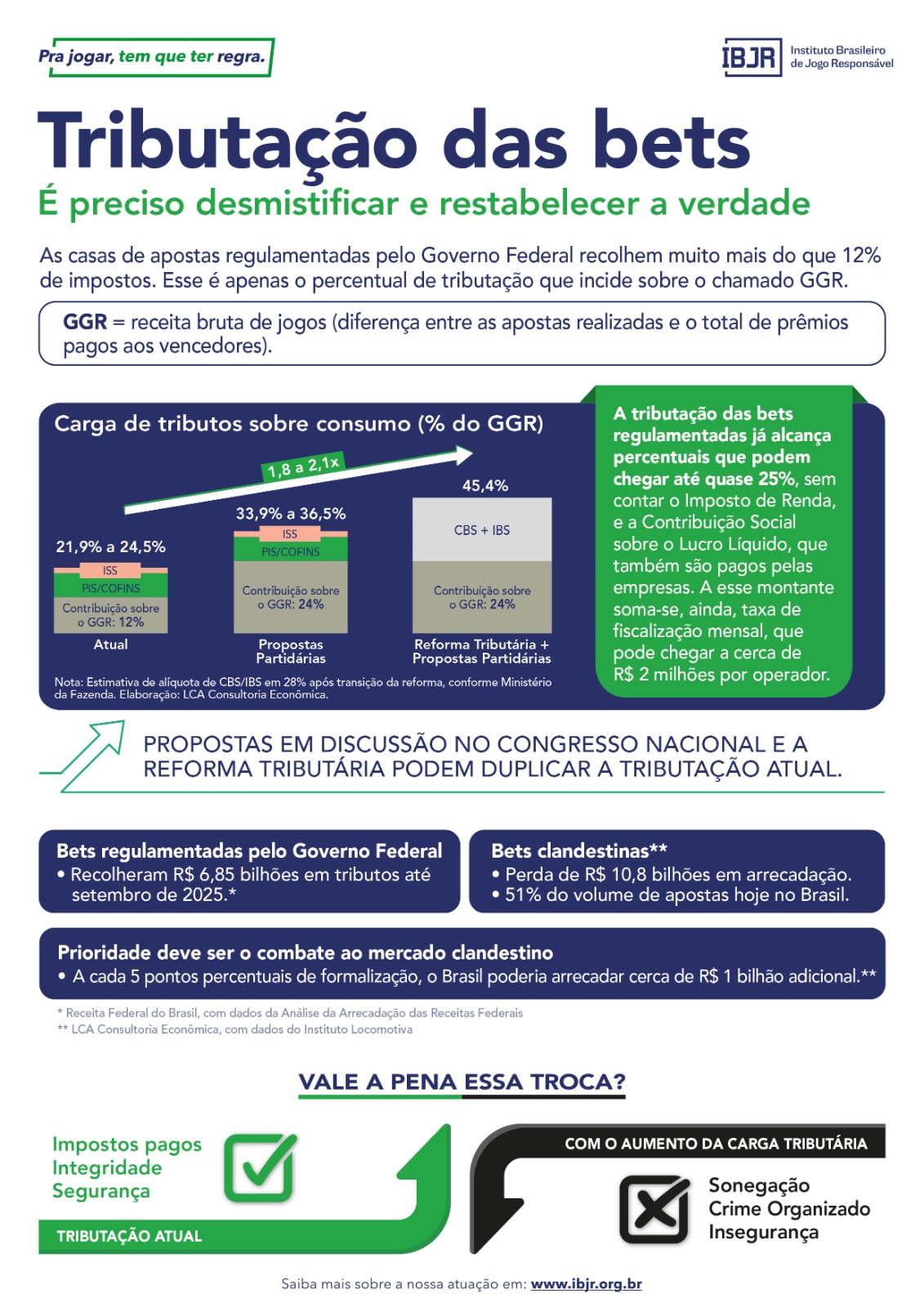 IBJR esclarece a carga tributária sobre apostas online no Brasil