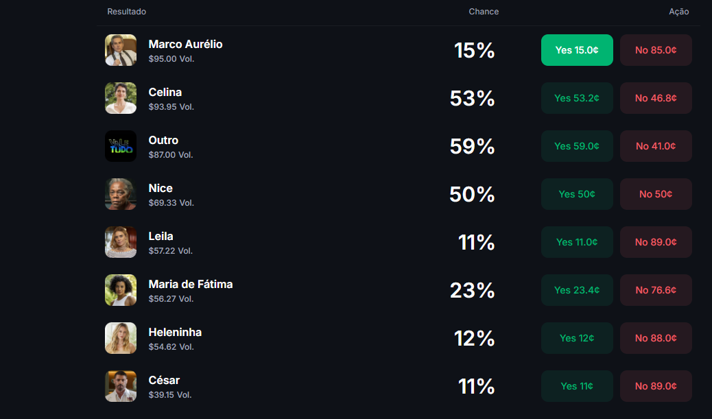 Triad Markets Leva Mistério de "Vale Tudo" para a plataforma e Pode Prever Quem Matou Odete Roitman