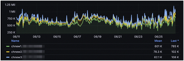 De zero a 24 horas por dia: defesa permanente para iGaming e segurança dos jogadores 2