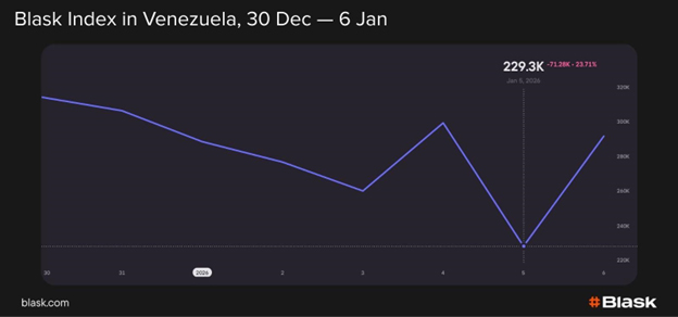 Como o mercado de iGaming da Venezuela está reagindo à pressão dos EUA