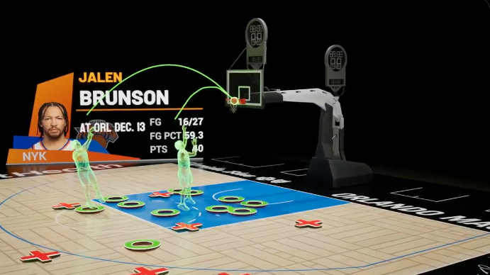 Sportradar impulsiona a experiência dos fãs da NBA nas emissoras regionais da NBC Sports com dados avançados e narrativa visual aprimorada