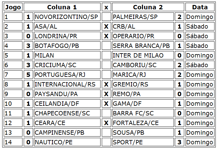 Confira o resultado dos jogos do concurso 1.236 da Loteca
